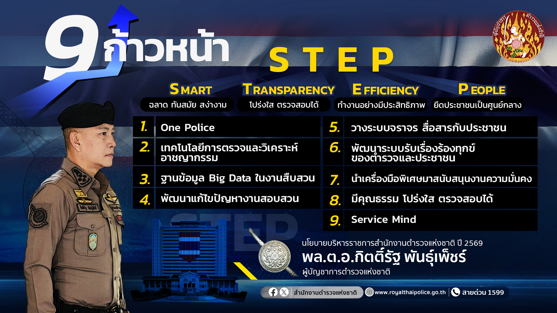 ผบ.ตร. 9 Step